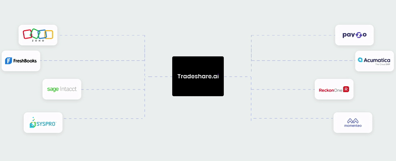Trade collaboration connection chart