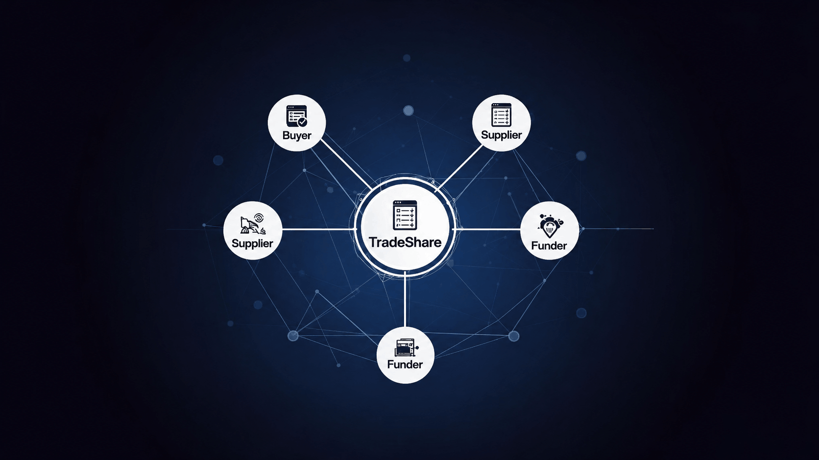 TradeShare financing ecosystem