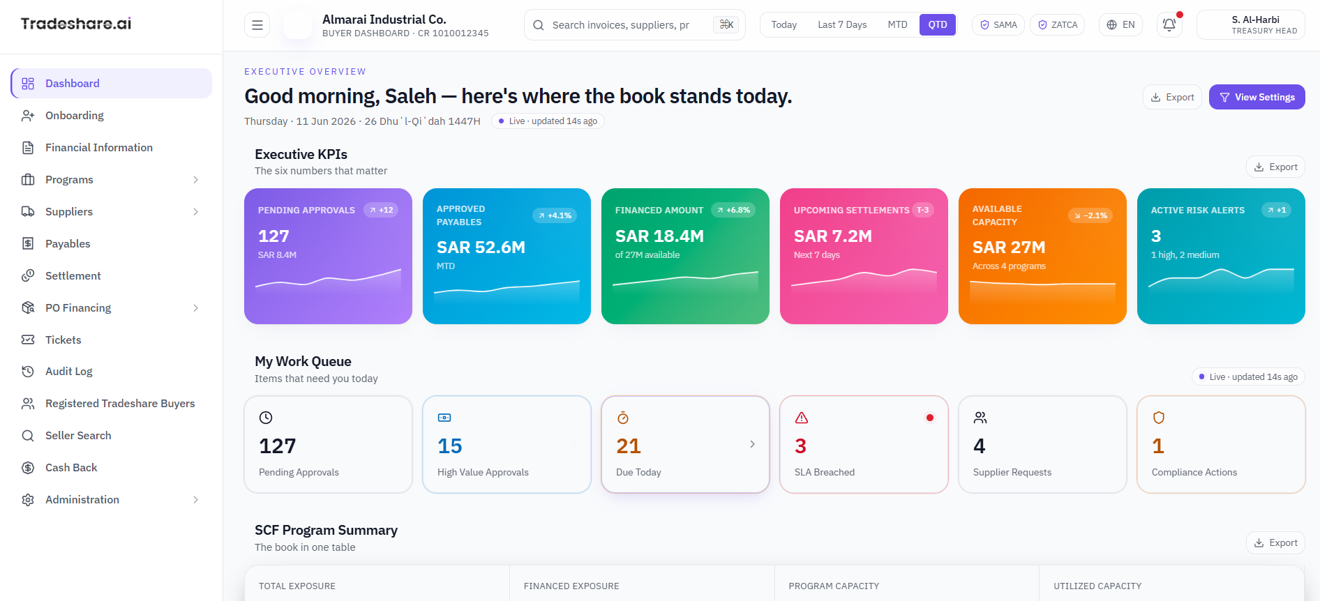 TradeShare dashboard preview with executive KPI cards
